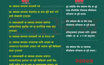 स्वास्थ्यकर्मीमाथि आक्रमण गरे तीन वर्षसम्म जेल, कडा व्यवस्थासहितको अध्यादेश आयो [पूर्णपाठ]